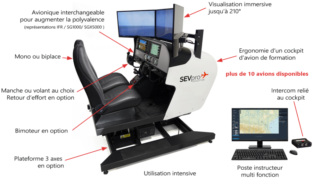 Simulateurs